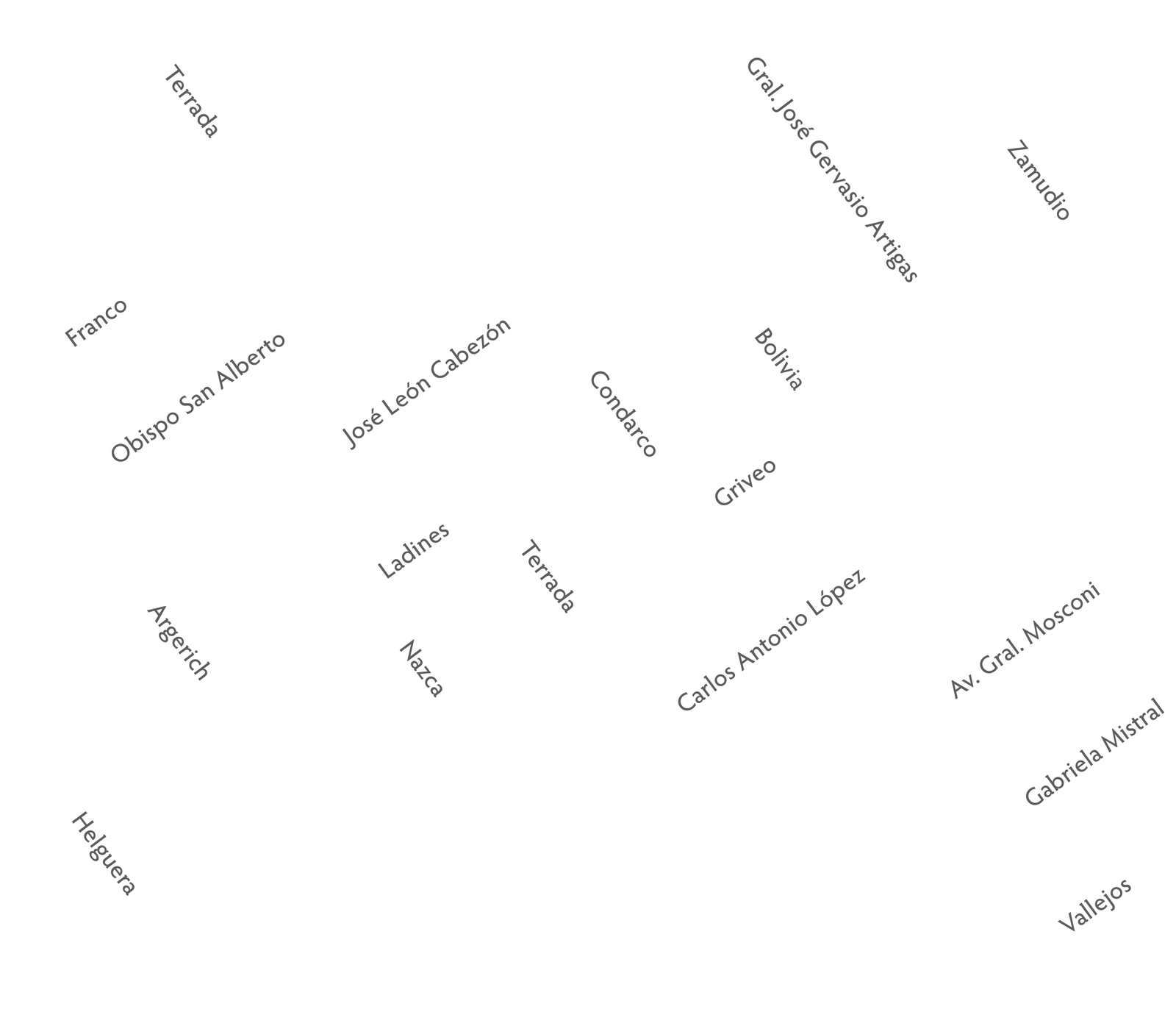 Nombres de calles